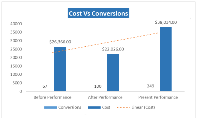 Clarizen Case study
