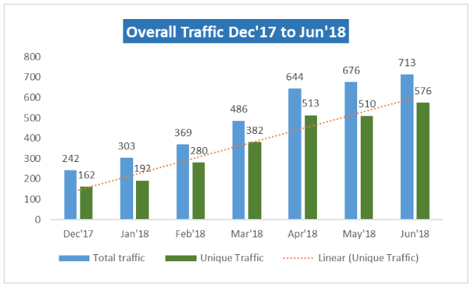 Confydentz Case study